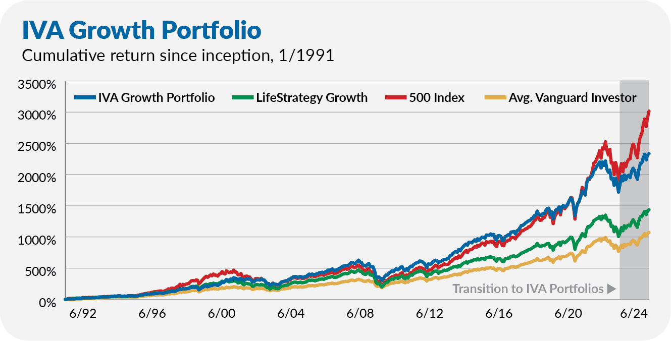 LegacyGrowth0624.png