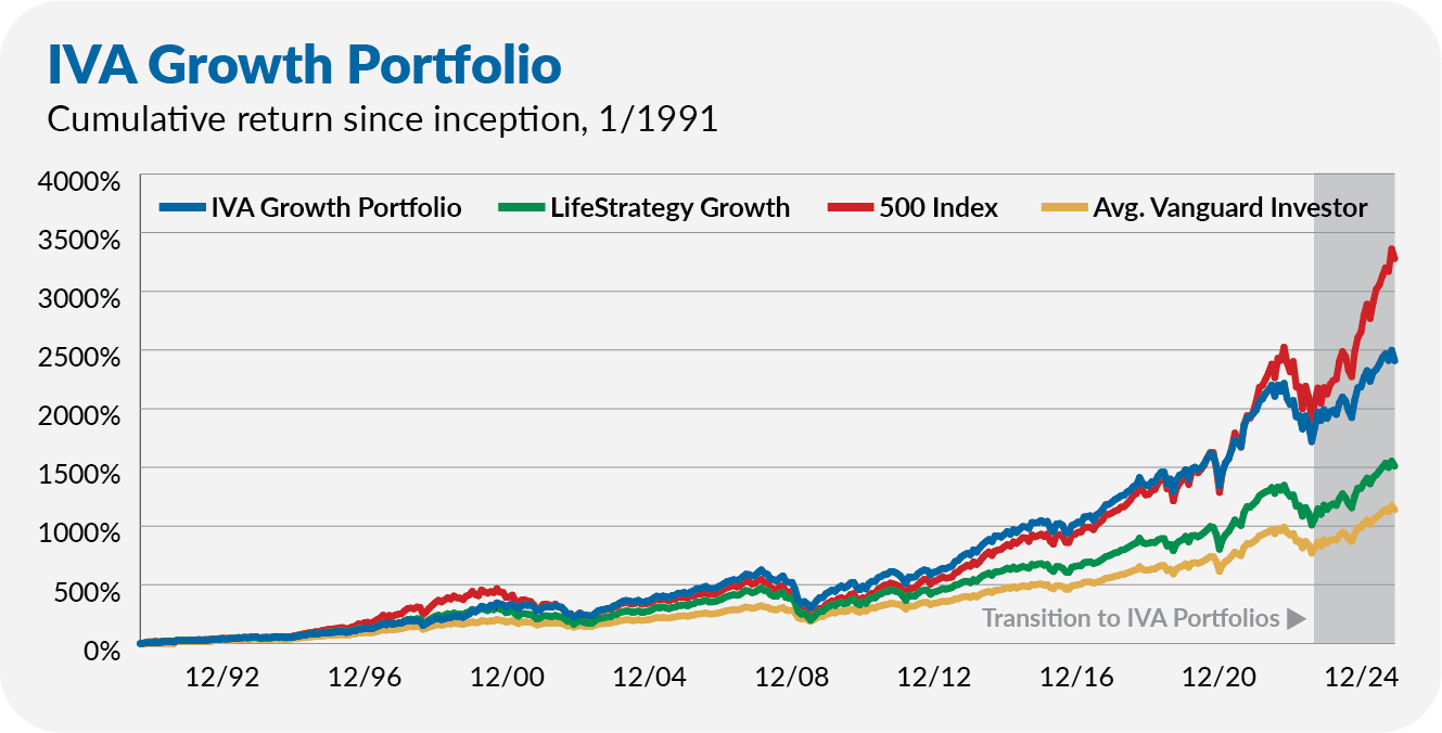 LegacyGrowth1224.png